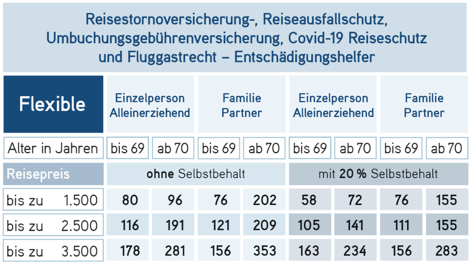 Flexbile Tarif Beispiel
